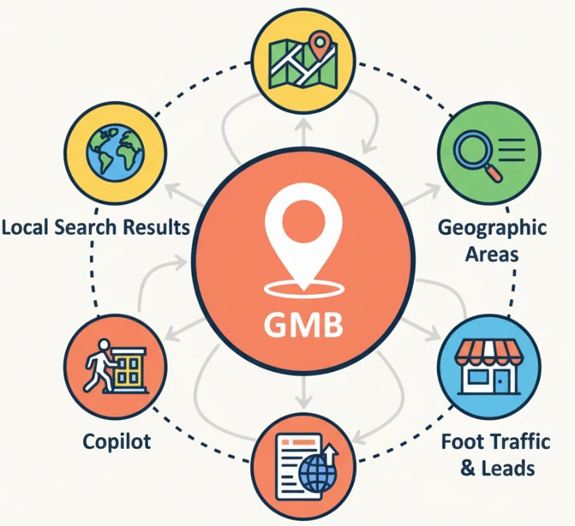 Local Search Optimization